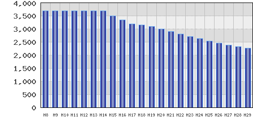 graph