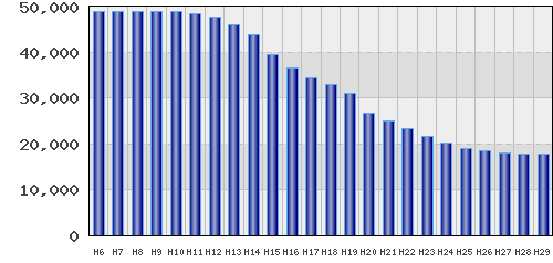 graph