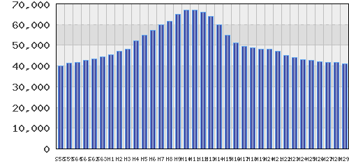 graph