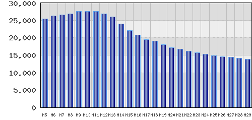 graph