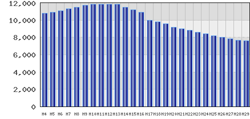 graph