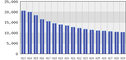 graph
