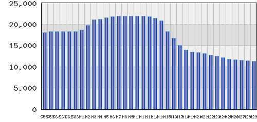 graph