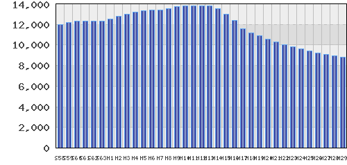 graph