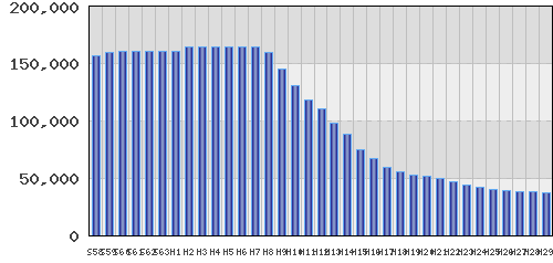 graph