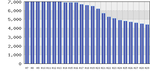 graph