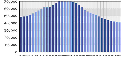 graph