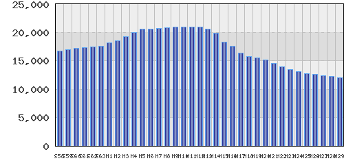 graph