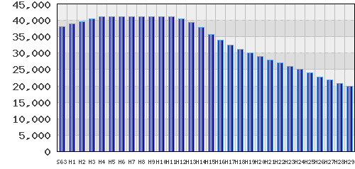 graph