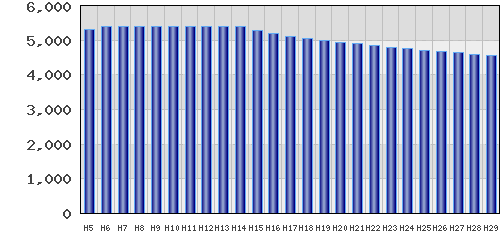 graph