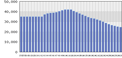 graph