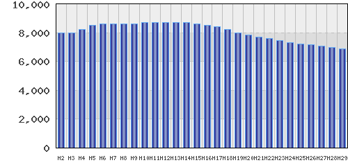 graph