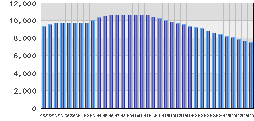 graph