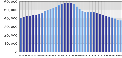 graph