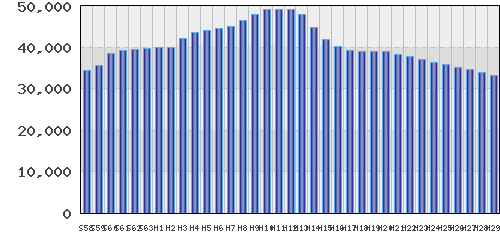 graph