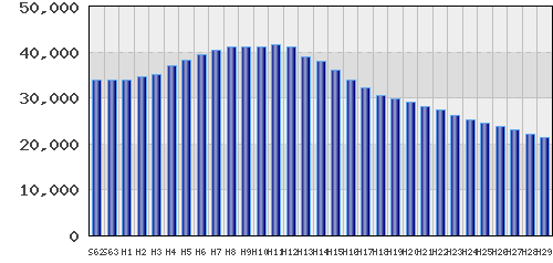 graph