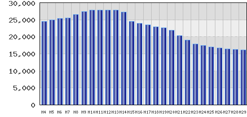 graph