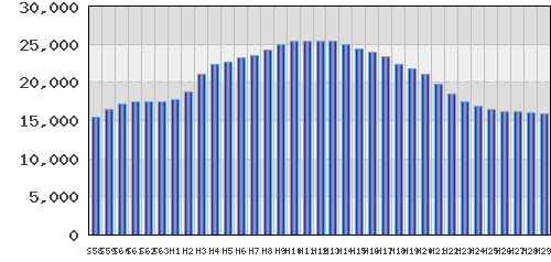 graph