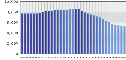 graph