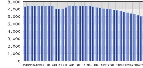 graph