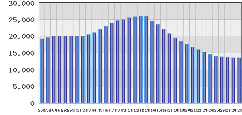 graph