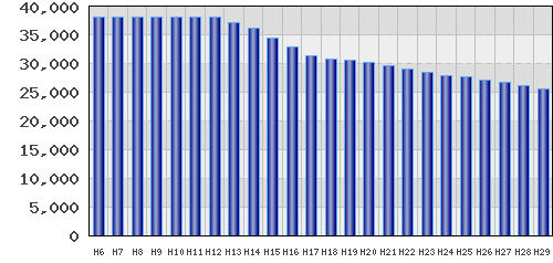graph