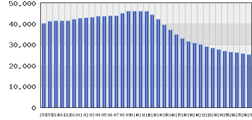 graph