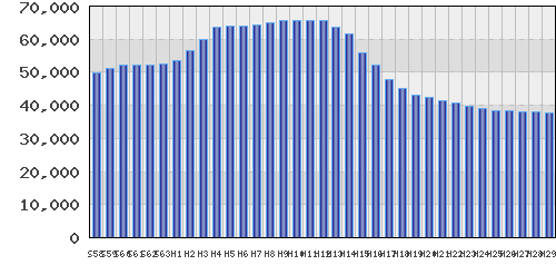 graph