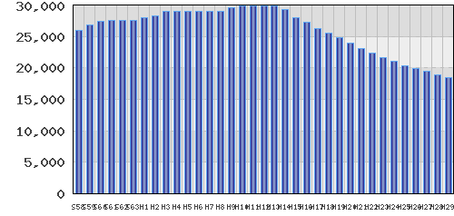 graph