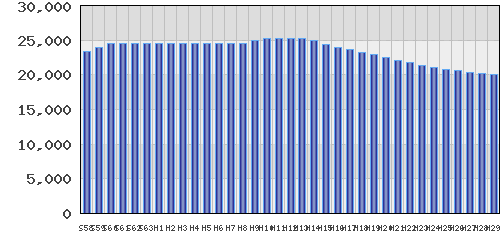 graph