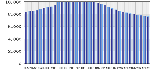 graph