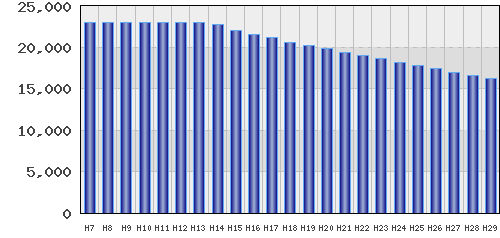 graph