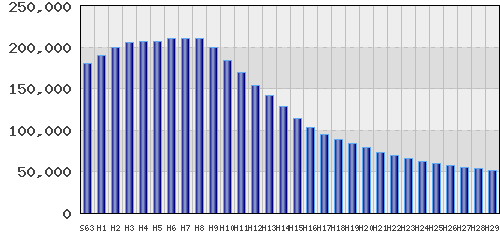 graph