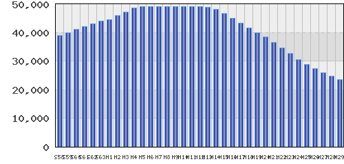 graph
