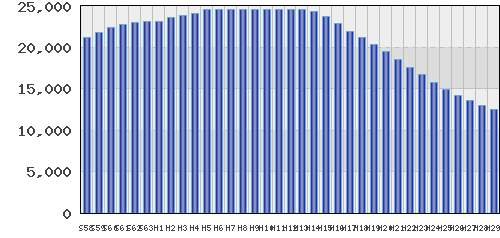 graph