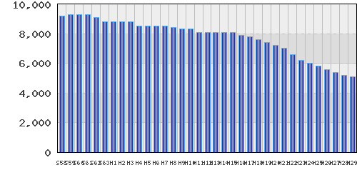 graph