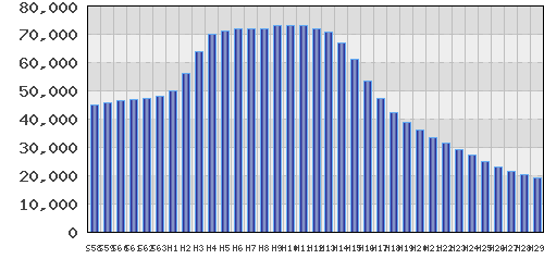 graph