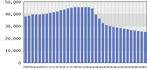 graph