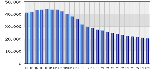 graph