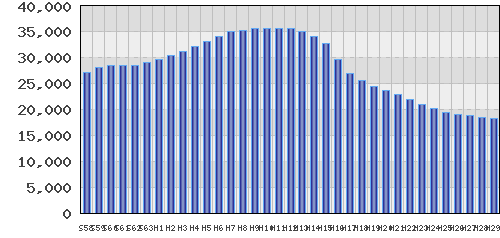 graph