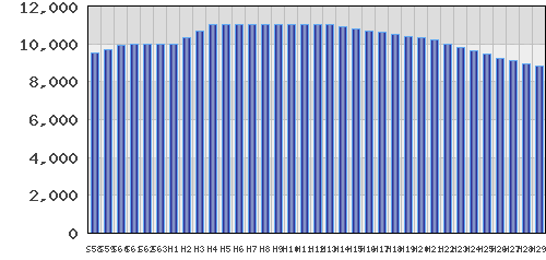 graph