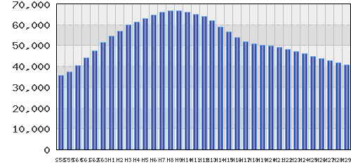 graph