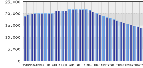 graph