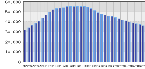graph