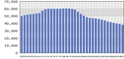 graph