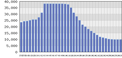 graph