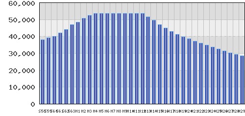graph