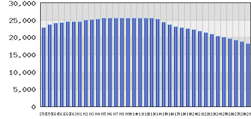 graph
