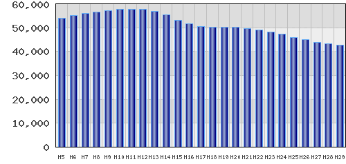 graph