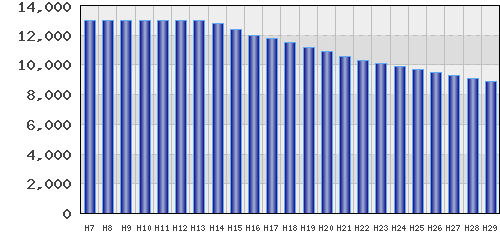graph